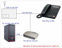 Box ghi âm điện thoại Tansonic 2 line (Cắm cổng USB) TX2006U2A